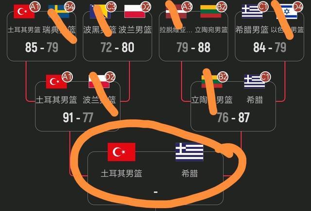 申京大战字, 半场立陶宛, 李慧